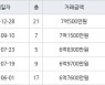 수원 매탄동 매탄위브하늘채 72㎡ 7억500만원에 거래