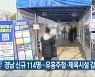 경남 신규 114명..유흥주점·체육시설 감염 잇따라