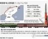 [그래픽] 북한판 이스칸데르 미사일 주요 제원