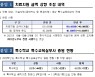 서울시교육청,특수교육 치료지원금 月16만원 '11년만에 4만원↑'..실무사 77명 증원