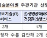 중기부, IT·헬스케어 등 실전창업교육 기관 5곳 모집