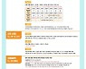 부천시 소상공인 방역물품비 10만원 지원