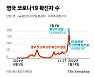 확 꺾인 英 코로나 그래프..美 뉴욕주지사도 "코너 돌았다"