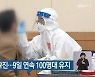 부산 145명 확진..9일 연속 100명대 유지