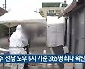 광주·전남 오후 6시 기준 365명 최다 확진