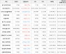 가상화폐 오미세고 825원 상승한 8,135원에 거래