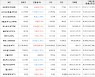가상화폐 비트코인 52,358,000원(+0.0%) 거래중