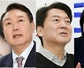 윤석열 41.4%, 이재명 36.2%, 안철수 9.6% [한국사회여론연구소]