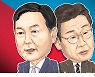 '여가부 폐지' 尹, 20대 지지율 급반등..이재명은? [정치쫌!]