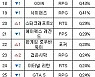 [PC방순위] 치열한 상위권 혼전, '서든어택' 2위 등극