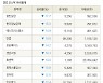 [fnRASSI]장마감, 코스닥 하락 종목(광진실업 -17.7% ↓)