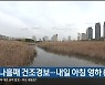 울산 나흘째 건조경보..내일 아침 영하 6도