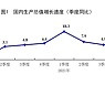 중국 지난해 4분기 경제성장률 1년 반만에 최저..출생률도 건국 이래 최저