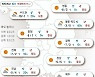 2022년 1월 18일 전국이 한파에 '꽁꽁'..수도권 아침 영하 10도 [오늘의 날씨]