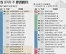 [분양캘린더]1월 마지막 주 7815가구 분양..견본주택 4곳 개관