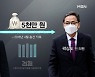 대장동 수사팀 곽상도 재소환..5천만 원 수수 정황