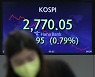 출발과 동시에 하락하는 코스피
