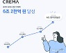 크리마, 작년 고객사 거래액 6.2조..글로벌 기업 본격화