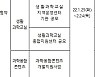 과기부, 올해 과학기술문화 주요 사업 통합 공고