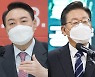 윤석열 44.7%-이재명 35.6%.."TV 토론 李가 잘할 것" 54.2%