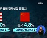 오미크론·인플레이션 여파에..IMF 세계 성장률 대폭 하향