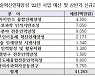 과기부, 올해 413억 규모 '석박사급 과학기술혁신인재 양성사업' 공모 시작