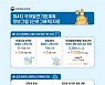 국어 제대로 이해·구사하는 인공지능 기술 개발한다