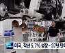 미국, 지난해 GDP 5.7% 성장.."37년 만에 최대폭"