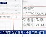 [대선 2022] 민주, 휴가·수술기록 공개하며 '되치기'..국힘 "까도 까도 의혹"