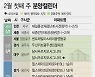 [분양캘린더]2월 첫째 주 5325가구 분양..견본주택 3곳 개관