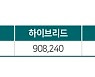 교통안전공단, 자동차검사 제도 개선..전기차 안전 강화