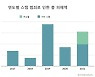 코인 사기 81% 증가.."러그풀 스캠 가파른 증가세"