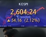 [마켓뷰] 코스피 2% 넘게 급등..나흘 만에 2600선 회복