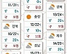 2022년 5월 14일 대체로 맑음..아침에는 '쌀쌀'[오늘의 날씨]