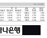 [표] 외국환율고시표 (5월 13일)