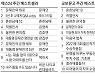 [표] 주간 도서 베스트셀러