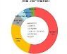 민언련 "방송사들, 지방선거 보도에 무심"