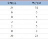 [부산] 지방선거 D-30, 지역신문이 주목한 것은?