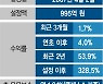 [펀드줌인] '삼성 아세안 펀드' 인플레·금리인상 피난처로 주목