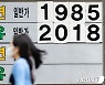 휘발유價 추월한 경유價..3일 연속 차이 더 벌렸다