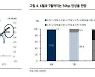 인플레 고점 확인했지만..스태그플래이션 우려 확산