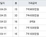 수원 매탄동 매탄위브하늘채 84㎡ 7억4300만원에 거래