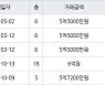 인천 동춘동 연수한양1차아파트 101㎡ 5억5000만원에 거래