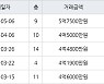 인천 왕길동 검단대림e-편한세상 84㎡ 5억7500만원에 거래