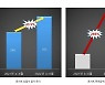 마스크 벗자 부는 콘서트 '훈풍', 전년 대비 판매액 267% 증가