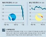 "18억어치가 485만원 돼" 김치코인 쇼크.. 글로벌 시장도 패닉