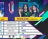 임영웅이 2위라고?..0점 받은 '뮤직뱅크' 방송점수 뭐길래 [엑's 이슈]