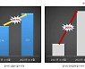 콘서트표가 동 난다..온라인 티켓 판매액 267%↑