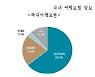 "여행보험, 여행 취소·중단관련 보장해야"