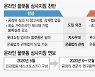 '깜깜 무소식' 플랫폼 심사지침..좌초될까, 대폭 수정될까